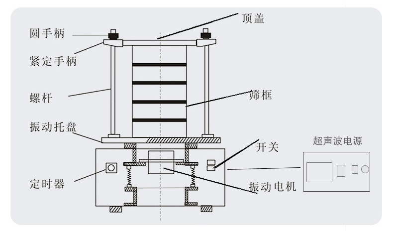 超聲波試驗篩結(jié)構(gòu)