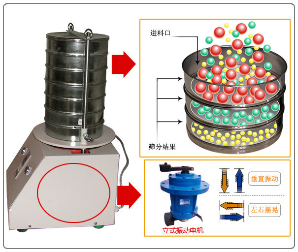 標準試驗篩工作原理