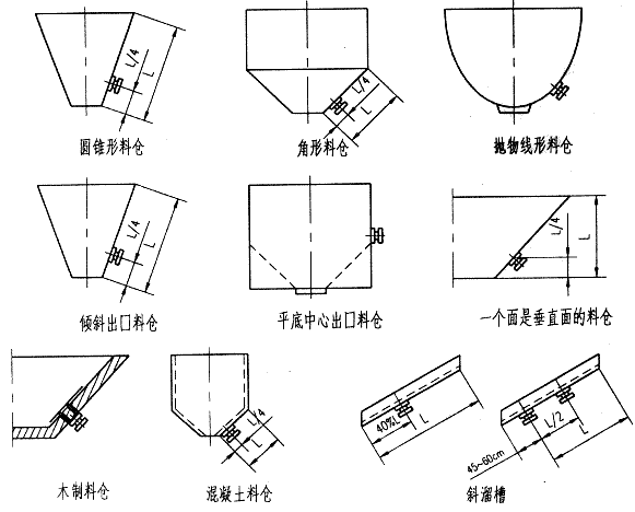 CZ電磁倉壁振動器安裝方法