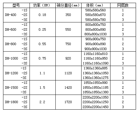 三次元旋振篩參數表