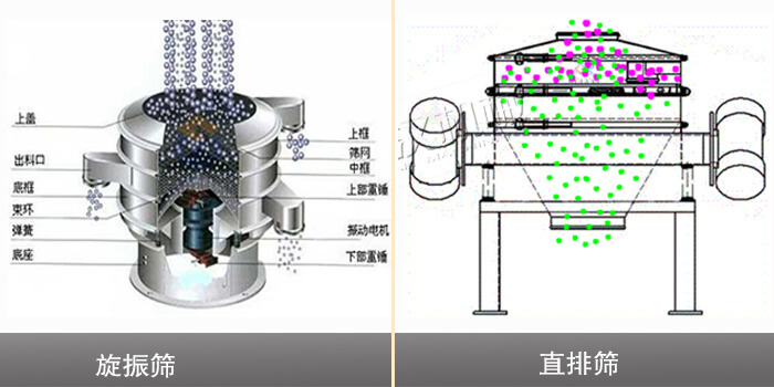 直排篩與旋振篩運行方式不同